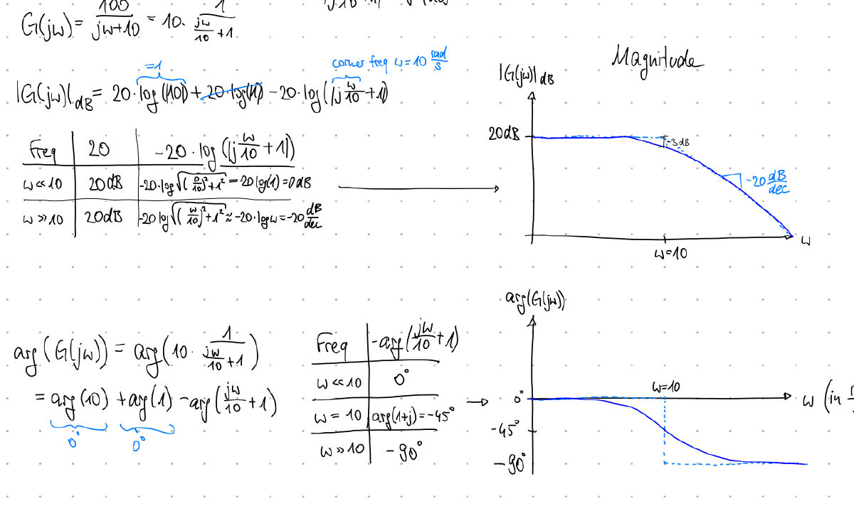 Online trainer for engineering unit conversion
