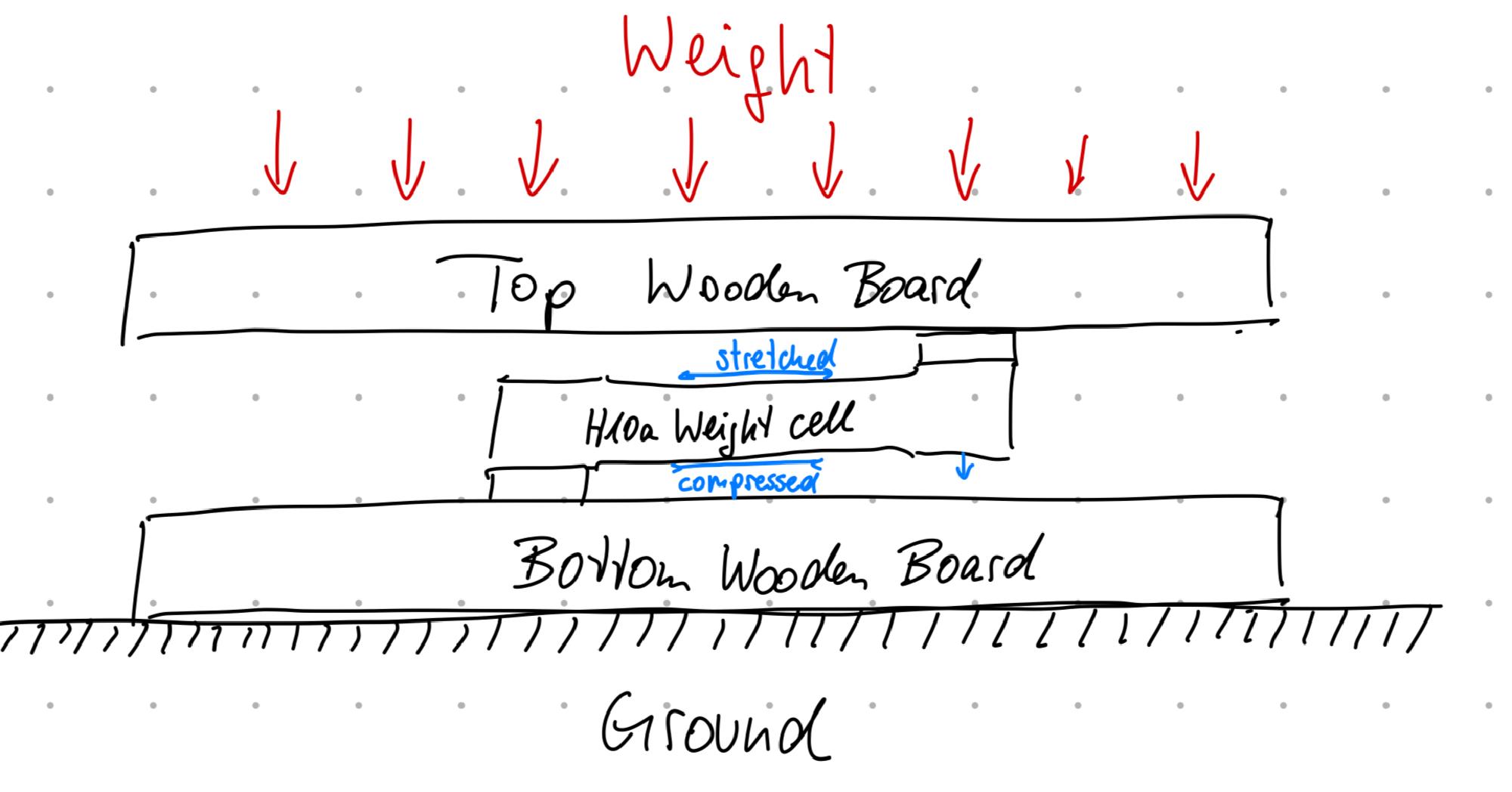Basic principle of bending weight cell