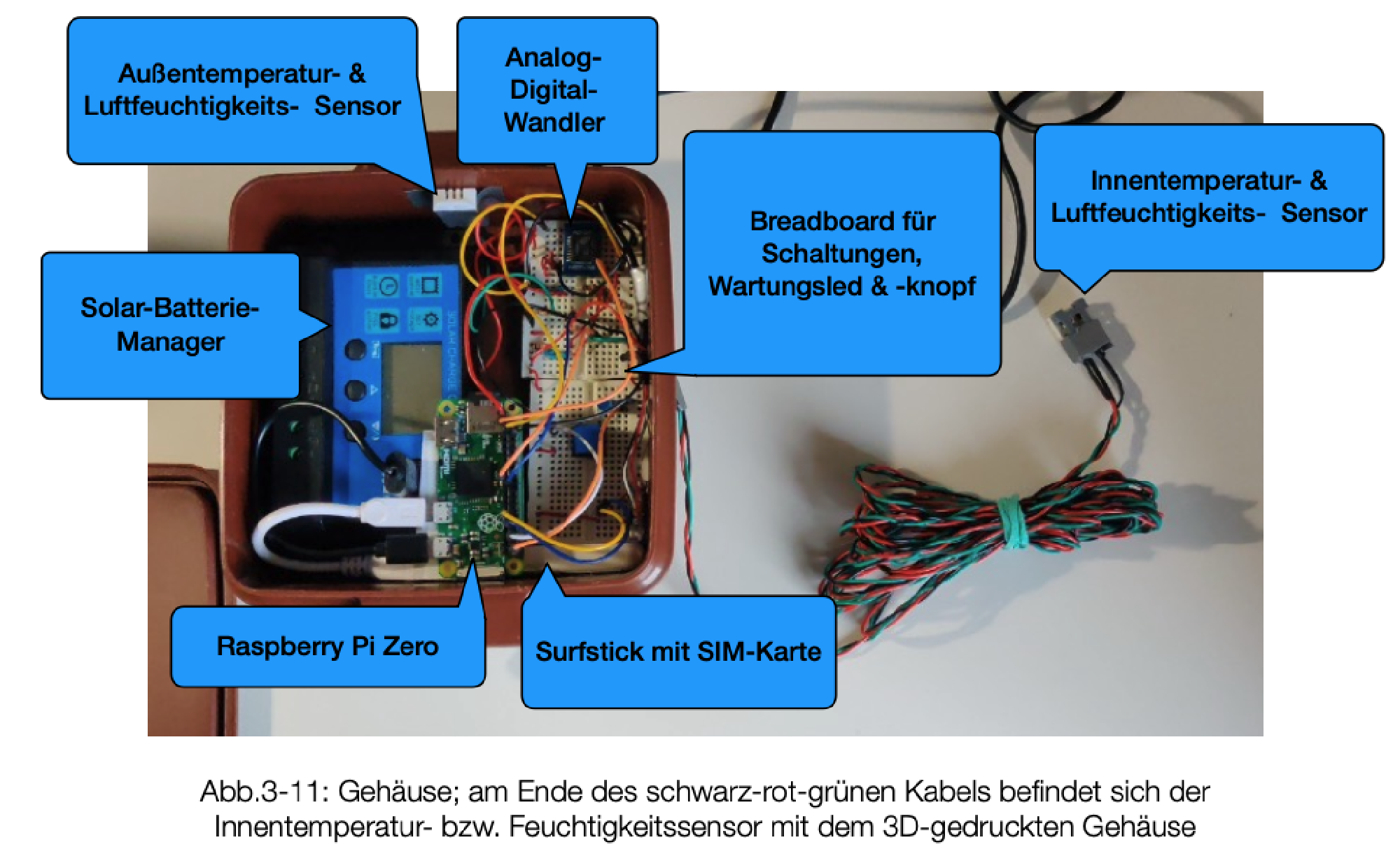 IoT box setup (screenshot from the high school diploma documentation)