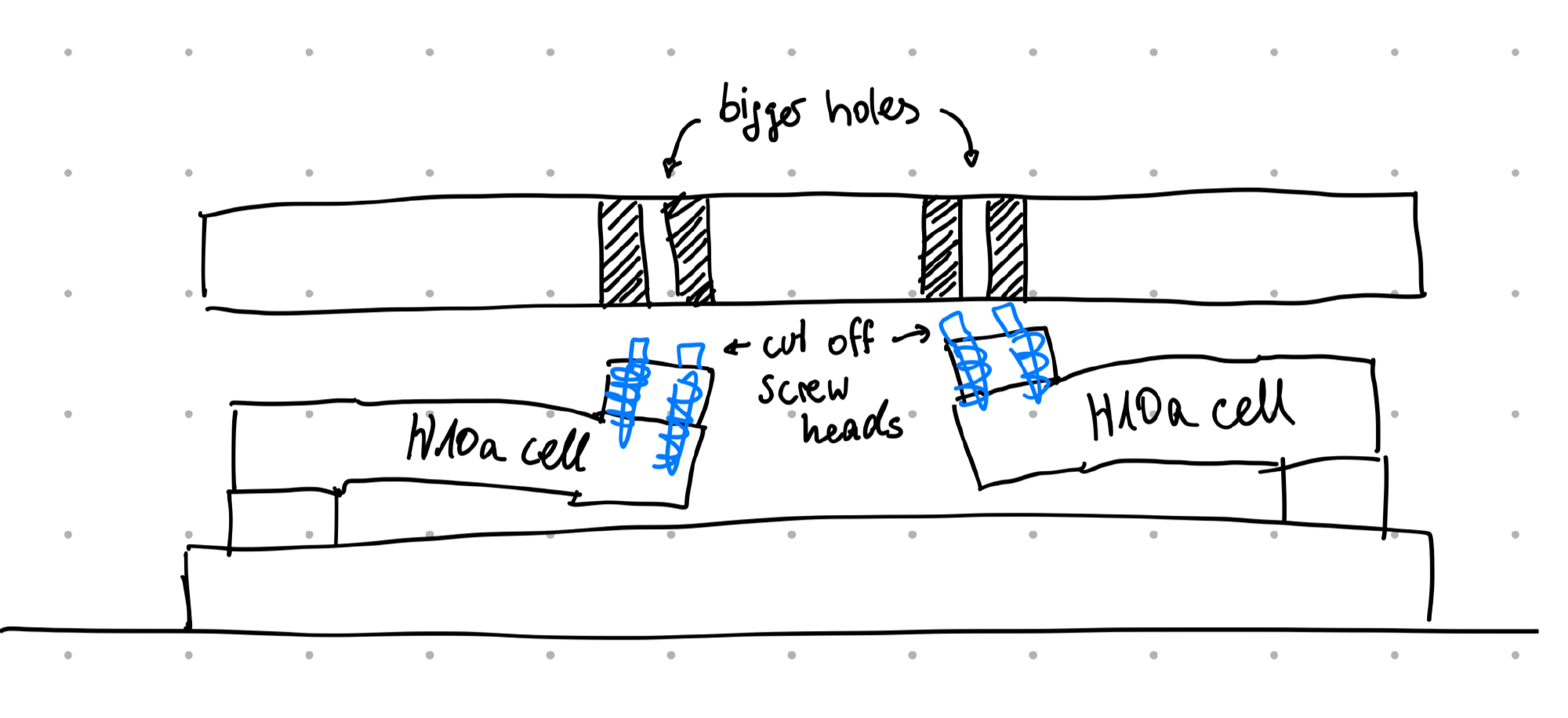 Bigger holes are the solution