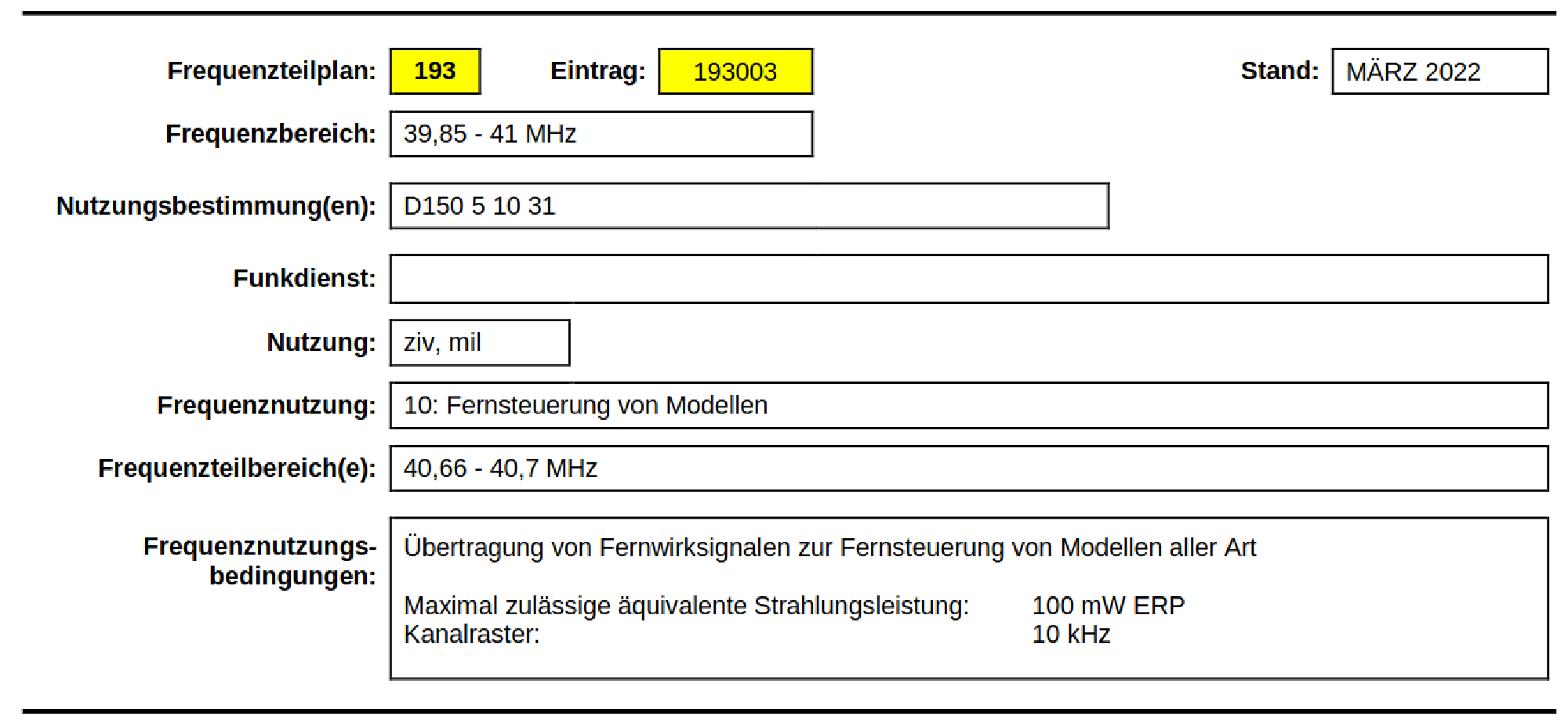 German frequency allocation excerpt for remote controlling RC models (like our toy car)