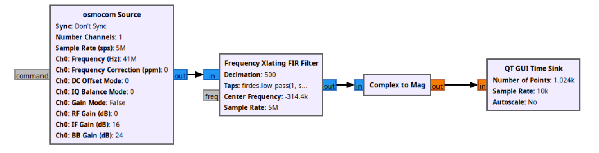 Record AM data at 40.685 MHz