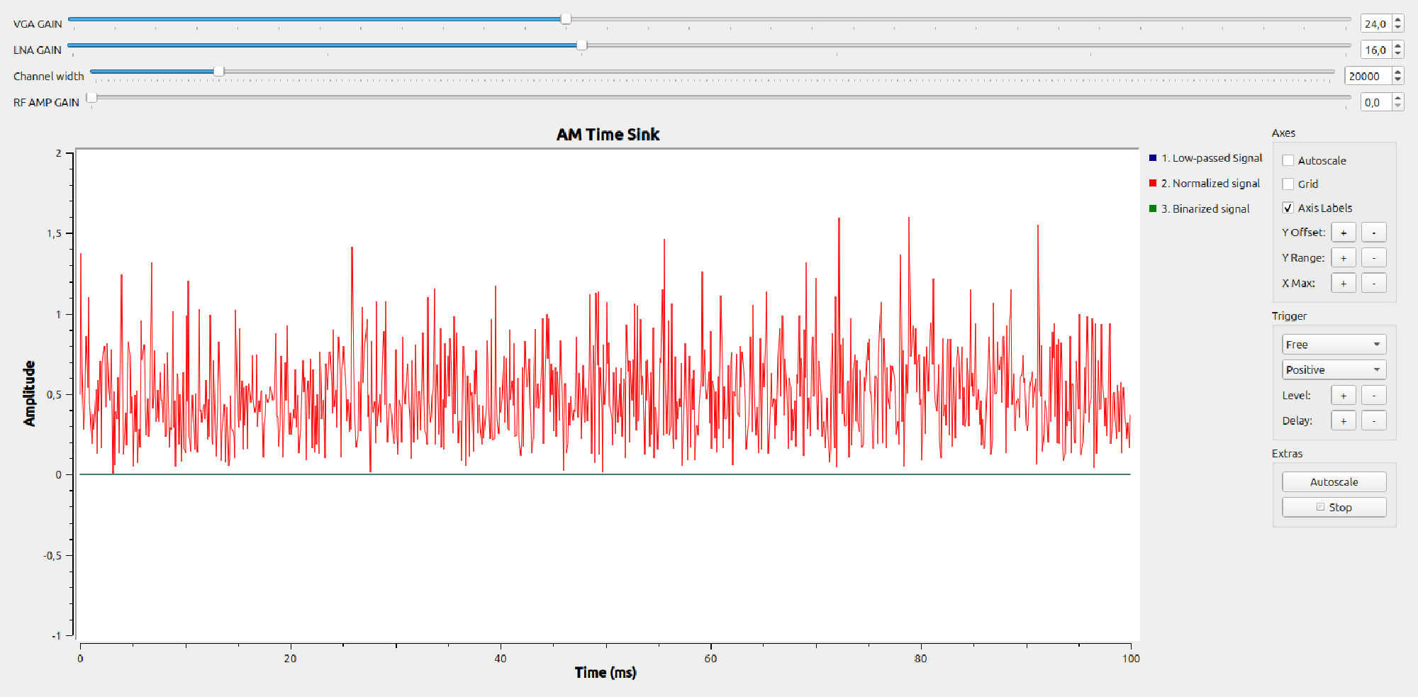 Analyzed signal when pressing nothing