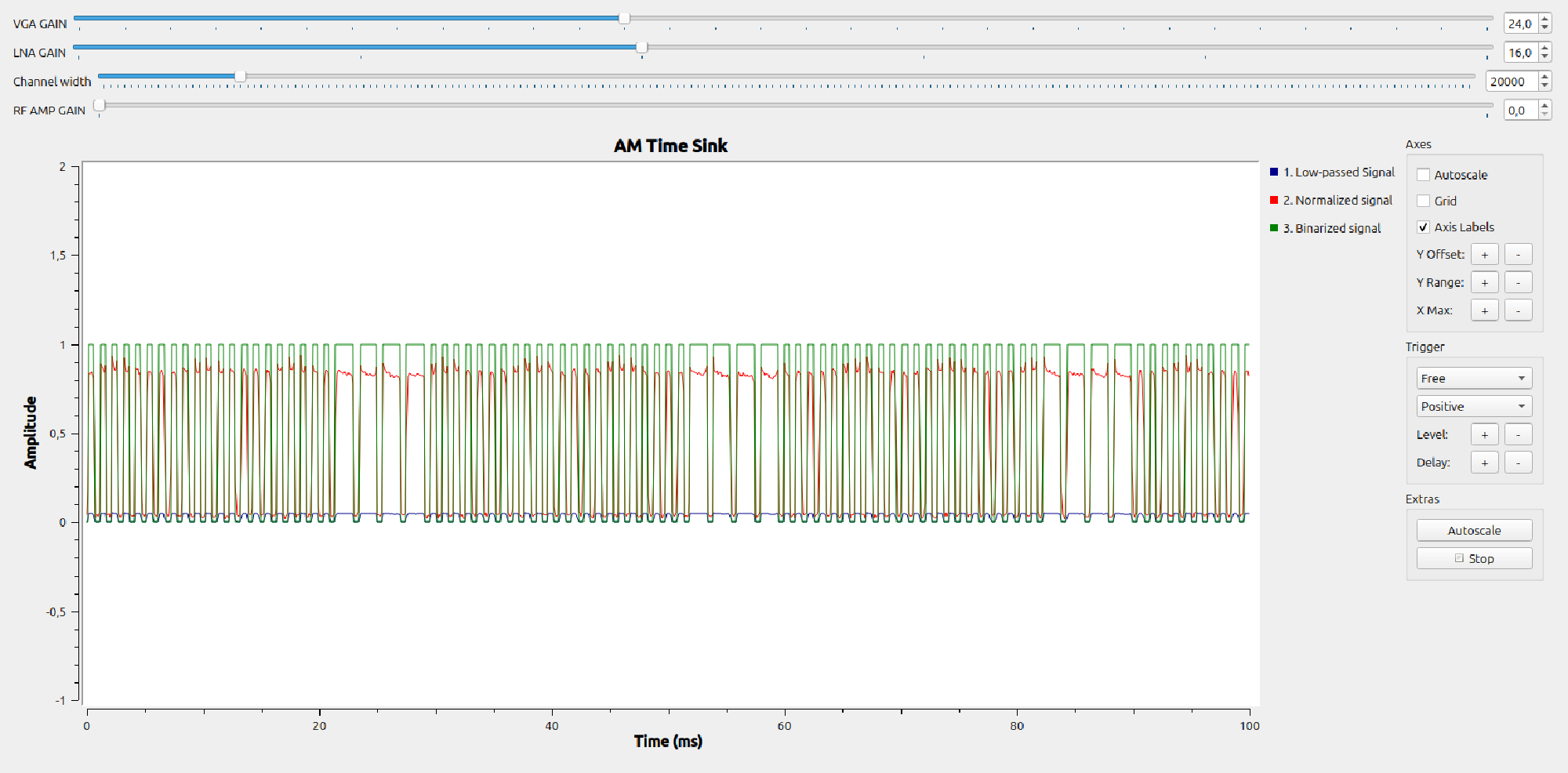 Analyzed signal when pressing forward