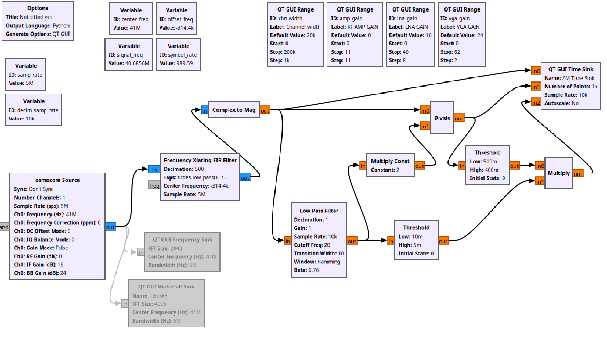 GRC decoder version 1