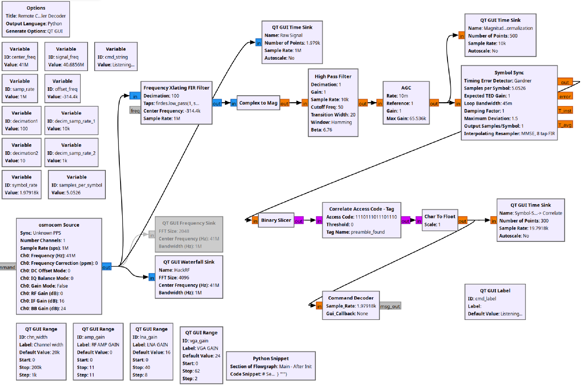 GRC decoder version 2