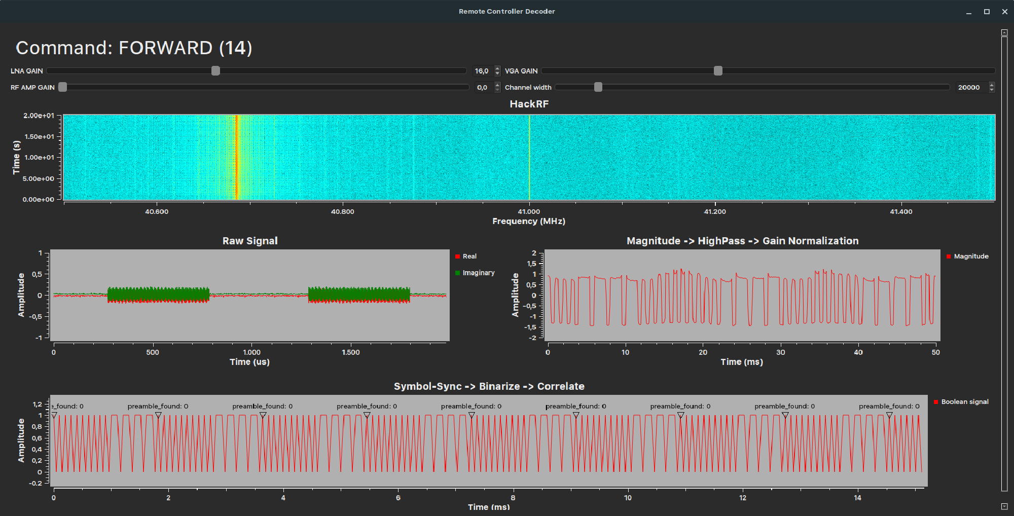 Analyzed signal when pressing forward