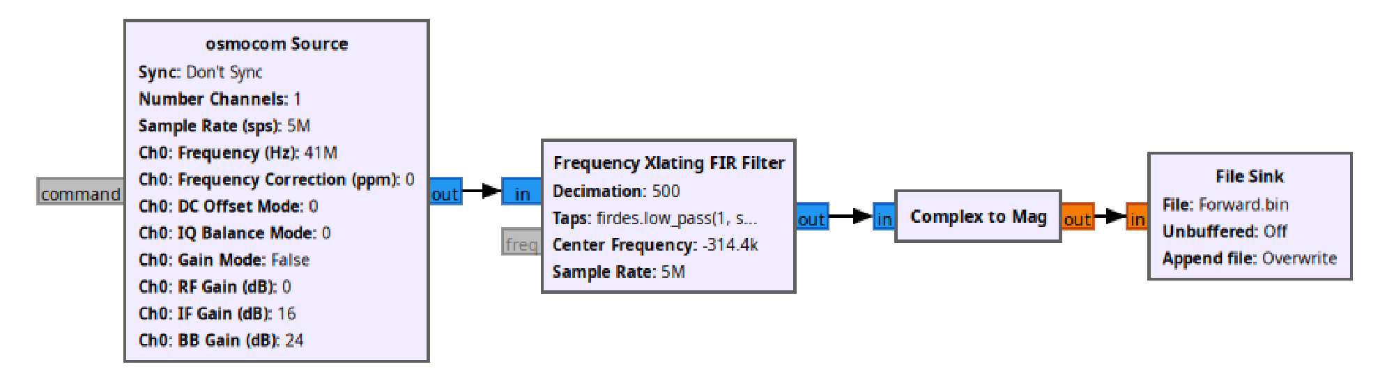 Record AM data at 40.685 MHz