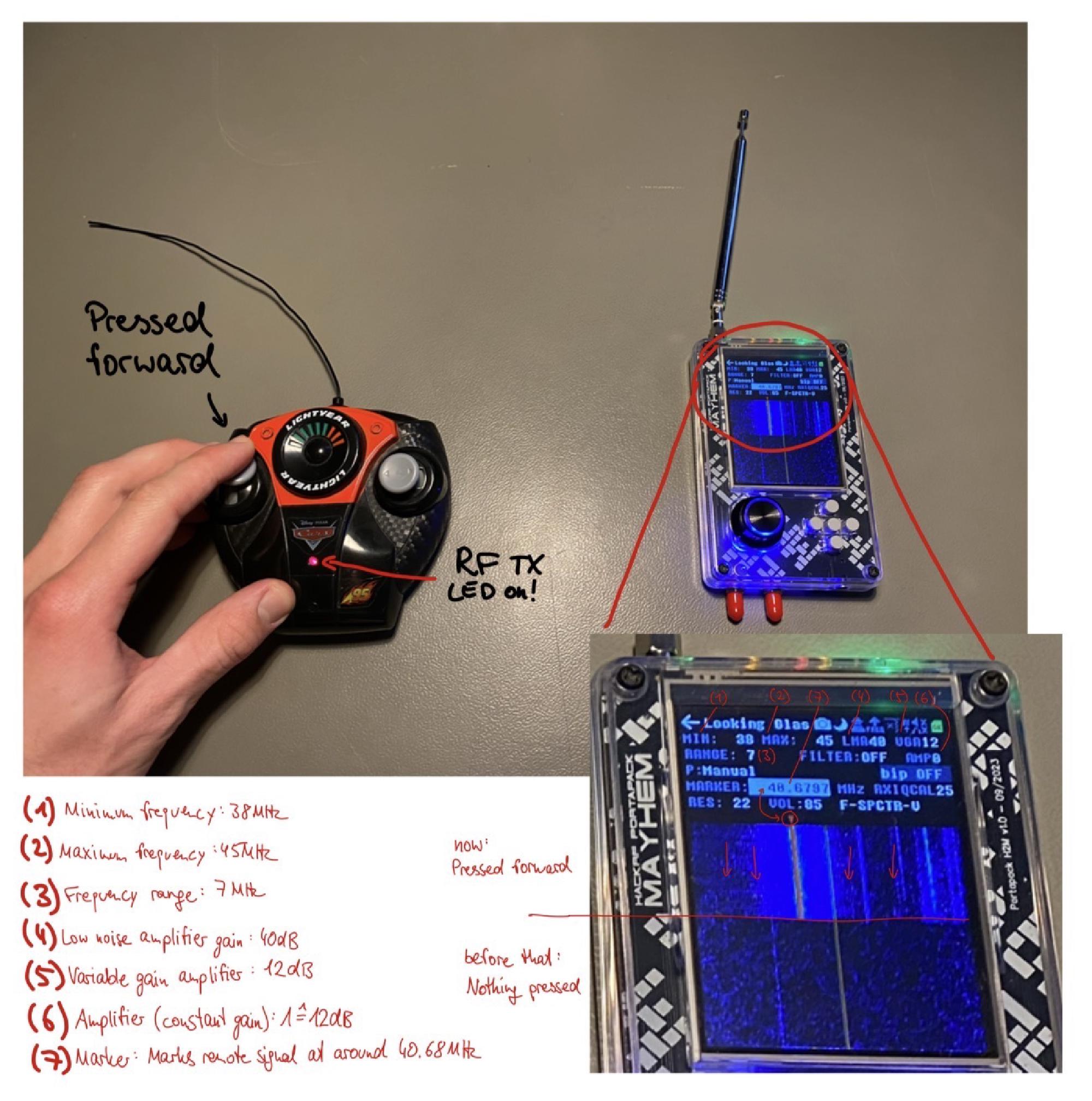 Illustration explaining the frequency spectrum waterfall diagram