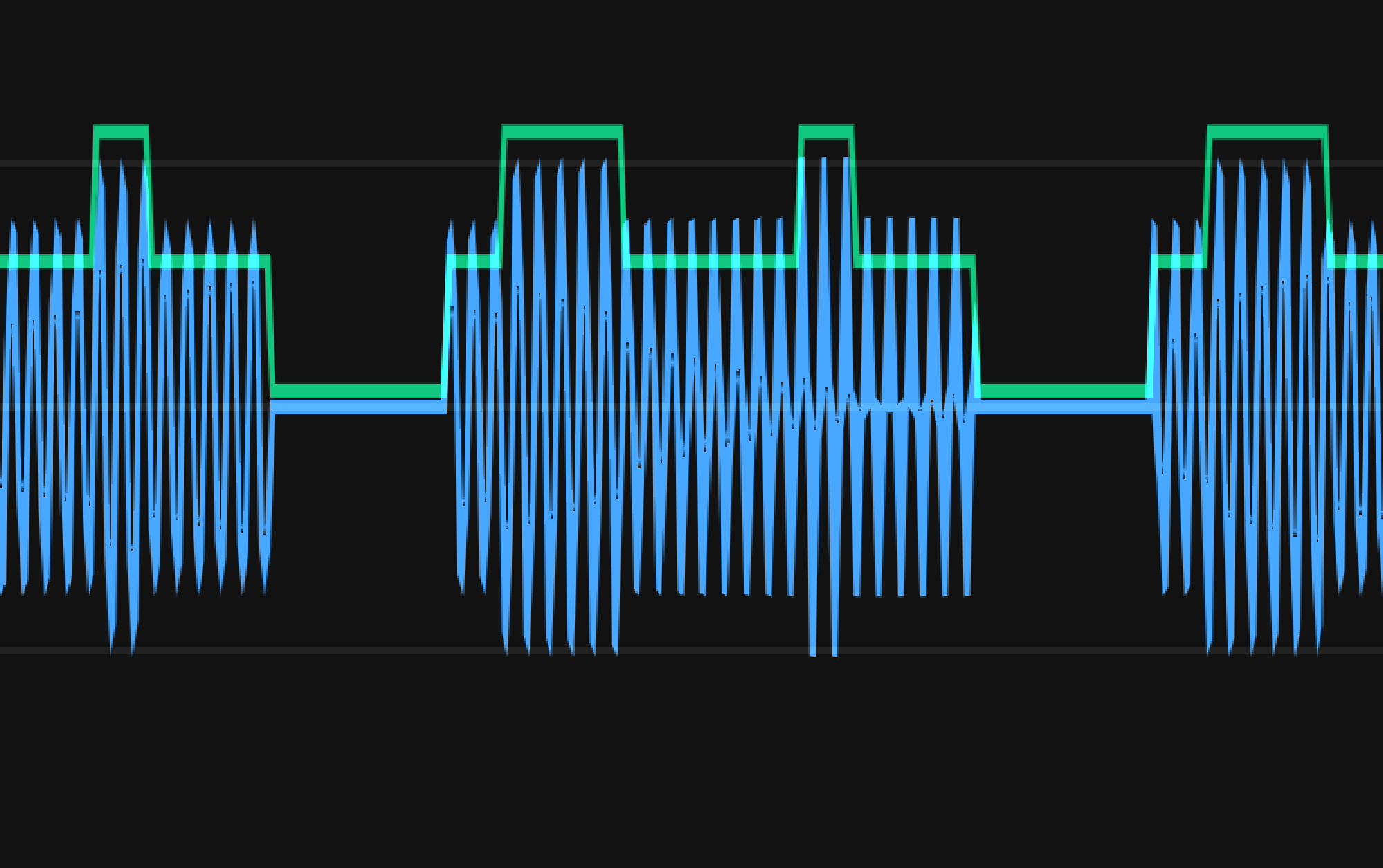 Amplitude shift keying modulation. Blue wave: Transmitted signal. Green wave: Actual information