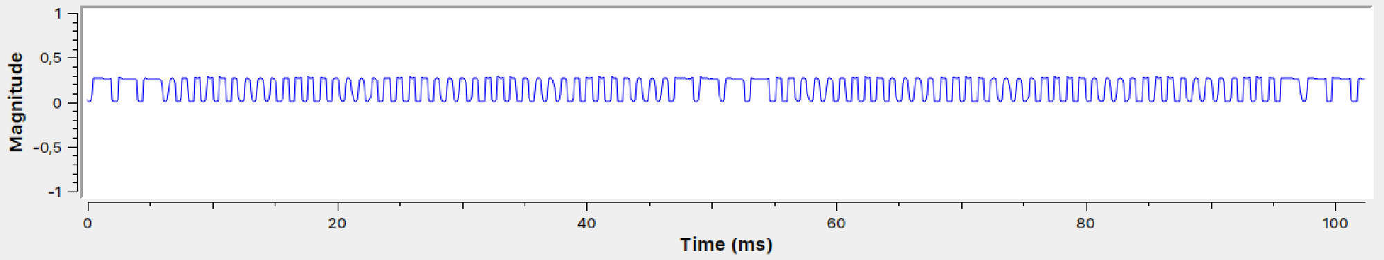 Live remote controller signal amplitude when going backward