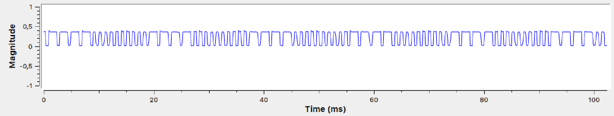 Live remote controller signal amplitude when going forward