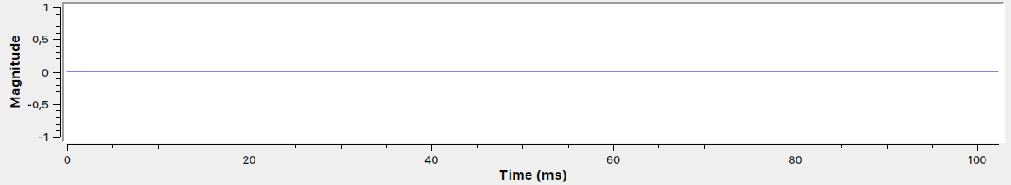 Live remote controller signal amplitude when not pressing any key