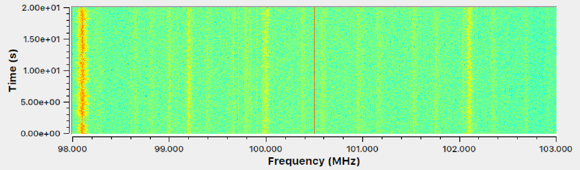 Waterfall diagram of typical kitchen FM radio signal